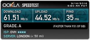 Speed VPN of UK