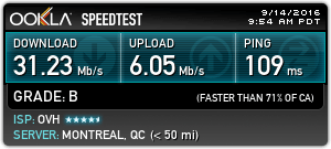 Speed VPN of Canada