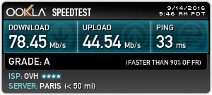 Speed VPN of France Speed VPN of France