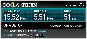 Speed VPN of Russia Speed VPN of Russia