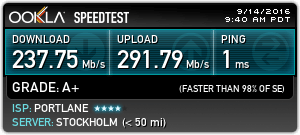 Speed VPN of Sweden Speed VPN of Sweden